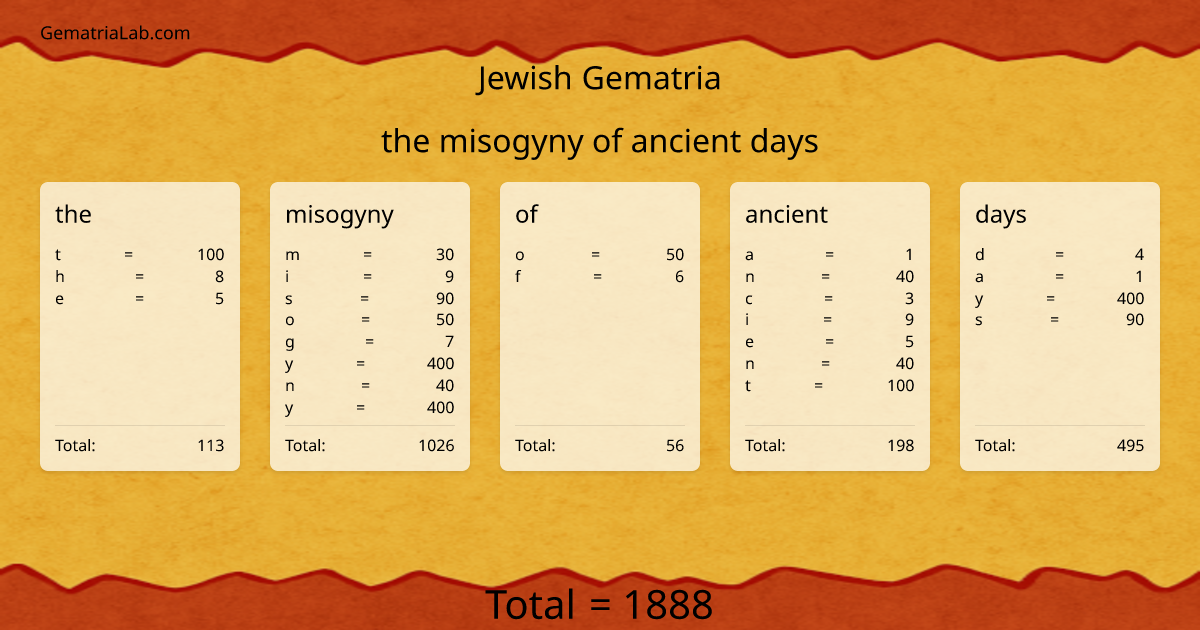 the misogyny of ancient days in jewish Gematria